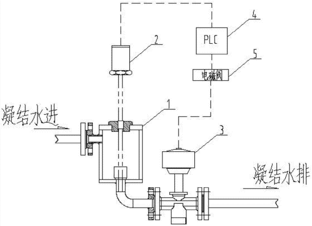 一种硫化机热工管路自动排凝系统的制作方法