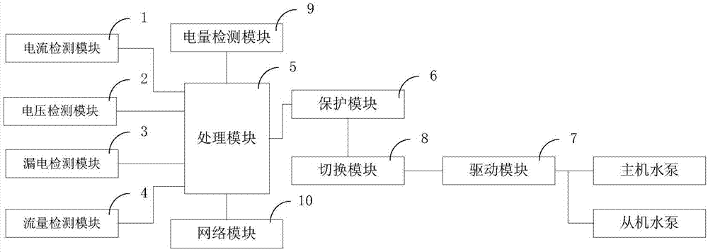 水泵安全检测电路的制作方法