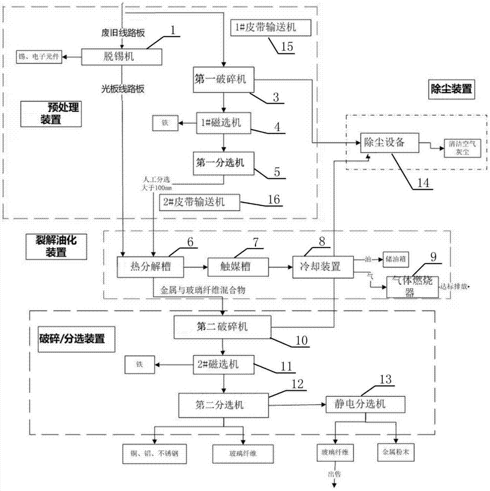 用于废旧线路板回收的成套处理设备的制作方法