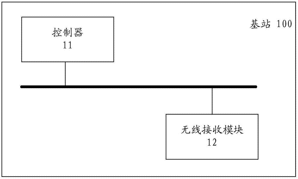 一种车辆控制系统和摩托车的制作方法