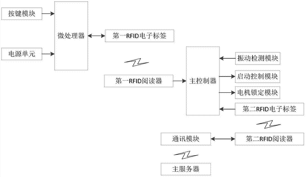 一种电动自行车防盗系统的制作方法