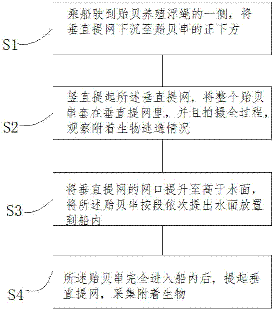 一种贻贝养殖场附着生物和幼鱼调查采样方法与流程