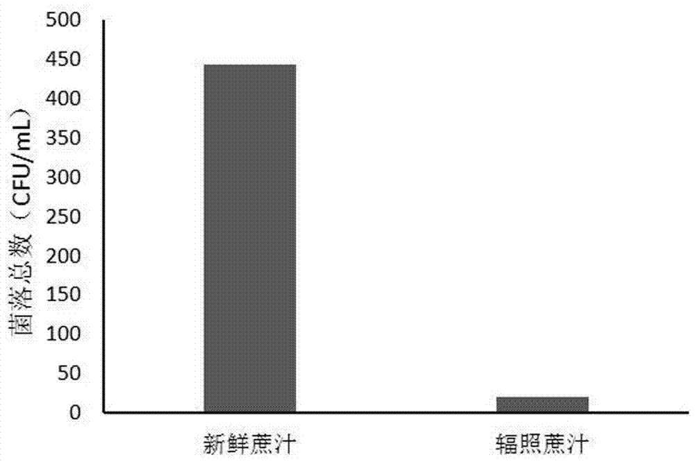 一种鲜切青皮果蔗的保鲜保色方法与流程