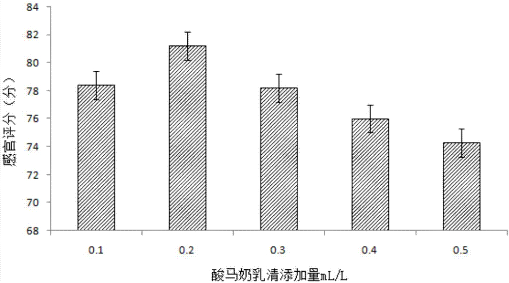 酸马奶乳清饮料及其制备方法与流程