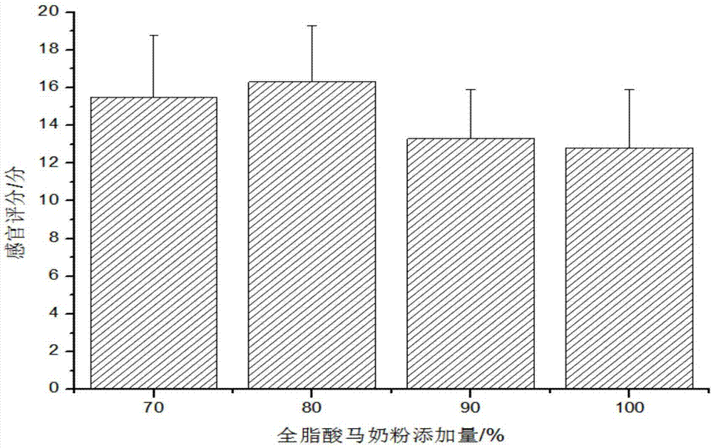 含益生菌群的全脂活性酸马奶片及其制备方法和用途与流程