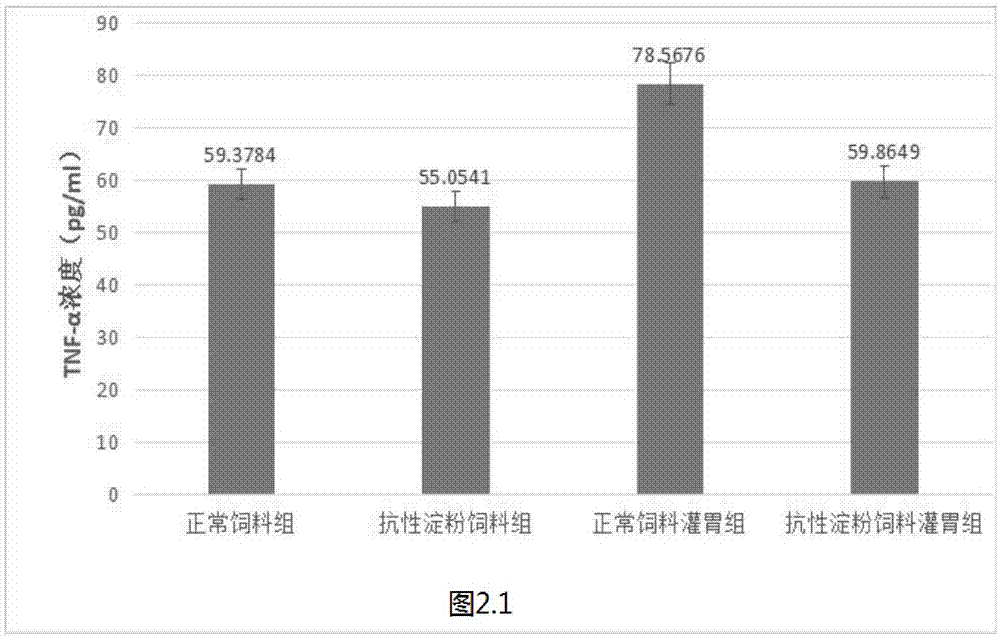 一种防治鼠伤寒沙门氏菌感染的小鼠饲料及其制备方法和应用与流程