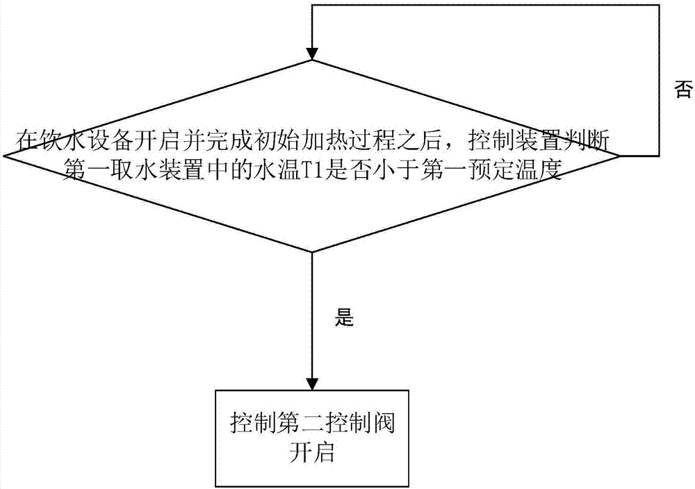 一种饮水设备及其控制方法与流程