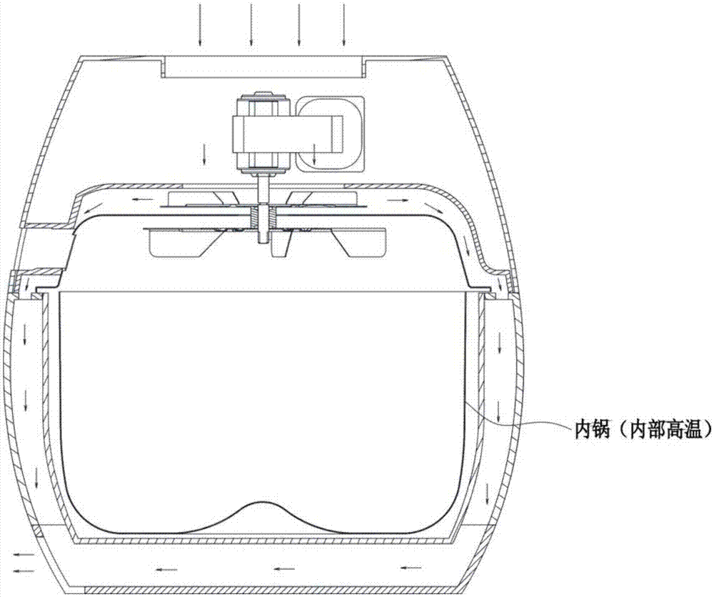 一种冷风循环空气炸锅的制作方法