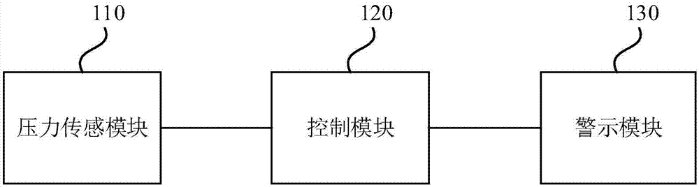 睡眠监测系统、方法、装置、设备和存储介质与流程