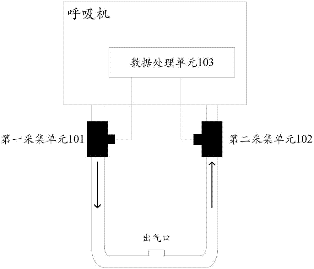 潮气量的监测装置及呼吸机的制作方法