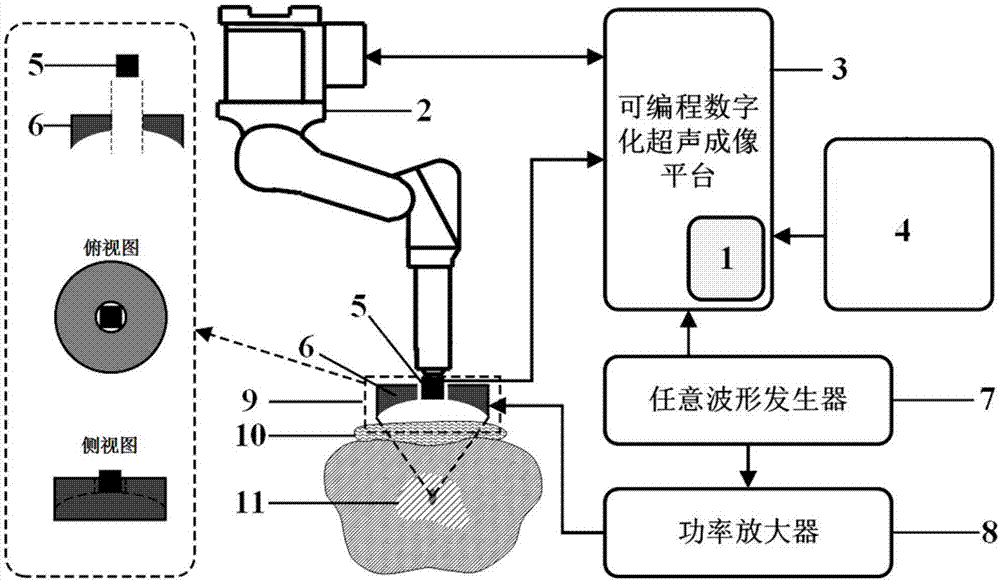 基于被动空化检测成像的聚焦超声治疗三维引导与动态实时监控系统及方法与流程