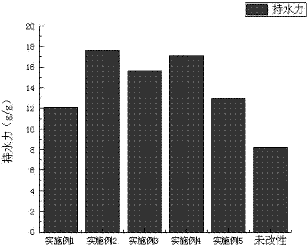 一种高持水性柑橘膳食纤维及其制备方法与流程