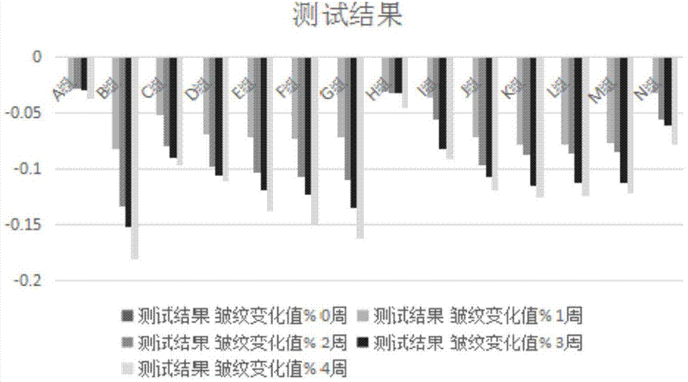 一种眼霜组合物及其制备方法与流程