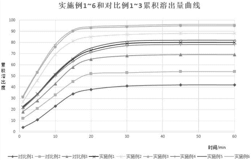 一种高水溶性高稳定性的地美硝唑预混剂的制作方法