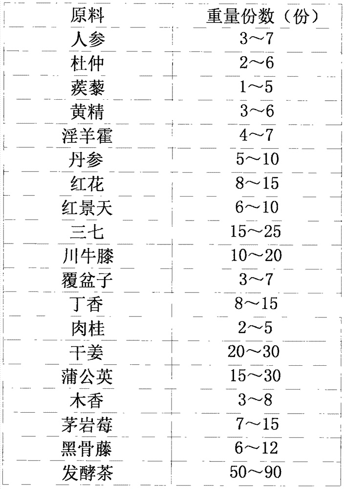 一种治疗心血管疾病的中药组合物的制作方法