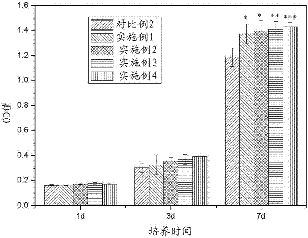 一种可注射型多孔磷酸钙骨水泥及其制备方法与流程