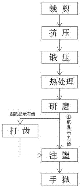 一种钢制刀具的制作工艺的制作方法