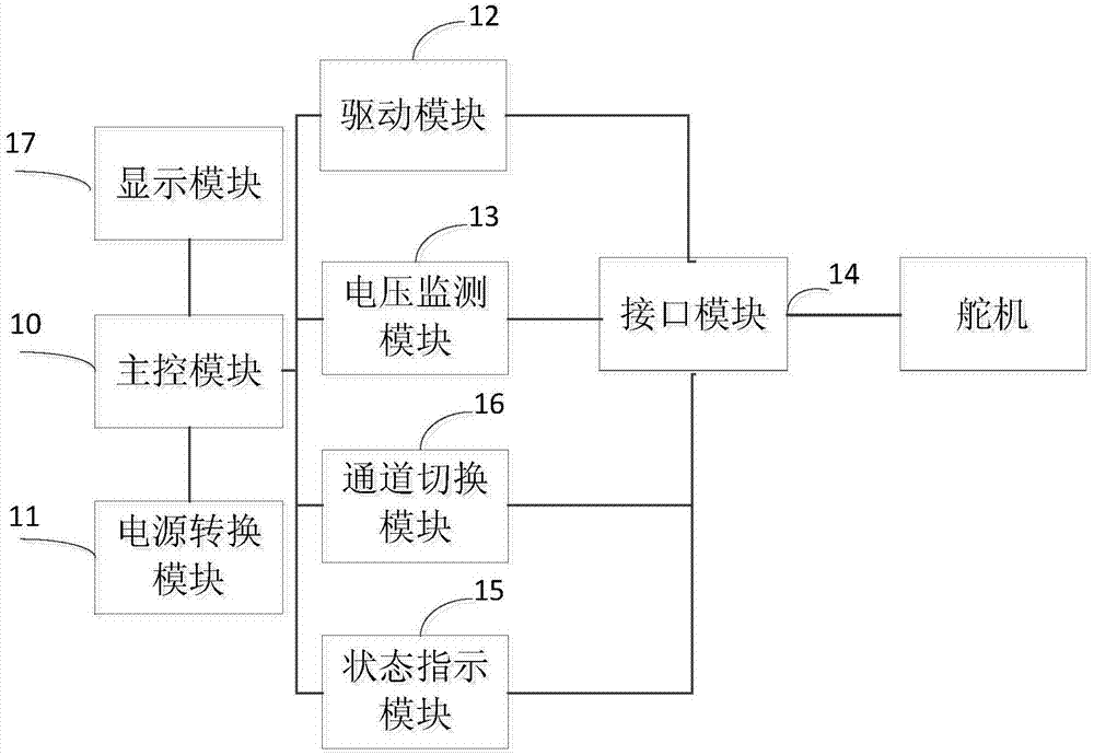 一种舵机检测电路及放置所述检测电路的机箱装置的制作方法