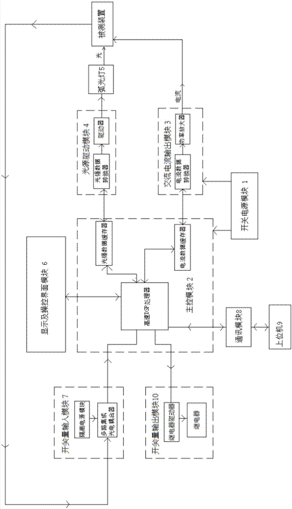 一种电弧光保护装置的动作响应时间自动测试系统的制作方法