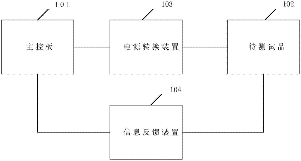 一种测试系统的制作方法