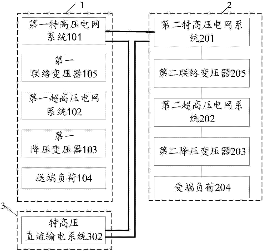 一种基于特高压的交直流并联输电测试系统的制作方法