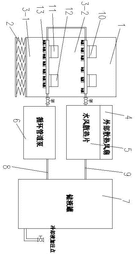 一种大功率压裂泵电机变频装置的水风散热设备的制作方法