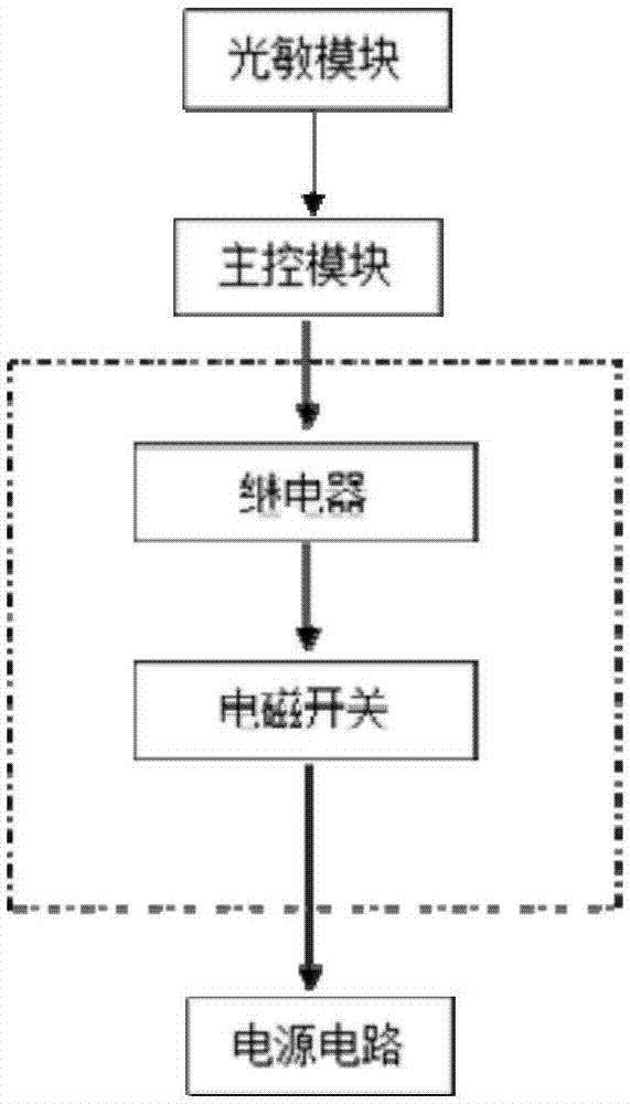 光控灯的制作方法