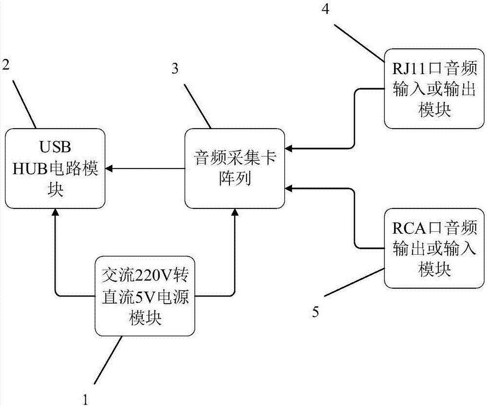 一种USB的多路音频采集系统的制作方法