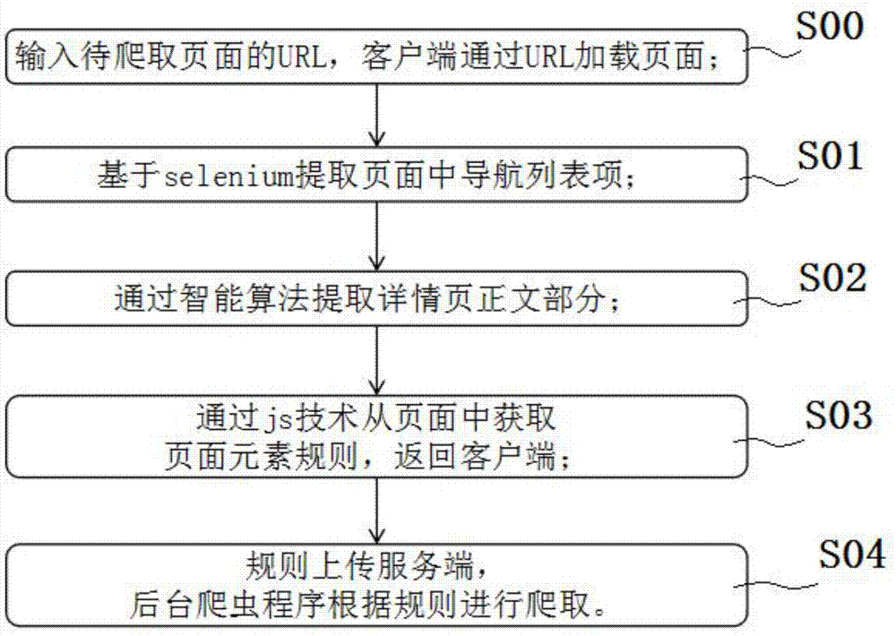 基于pythonQT及智能算法的快速规则定制方法与流程