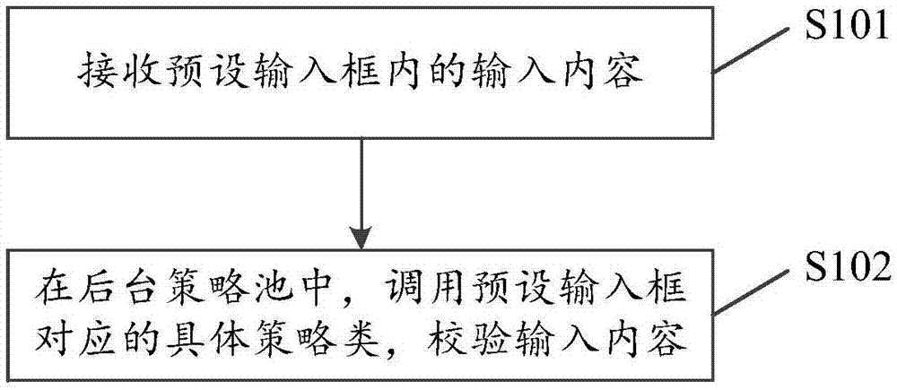 一种输入框内容的校验方法、装置、存储介质及终端与流程