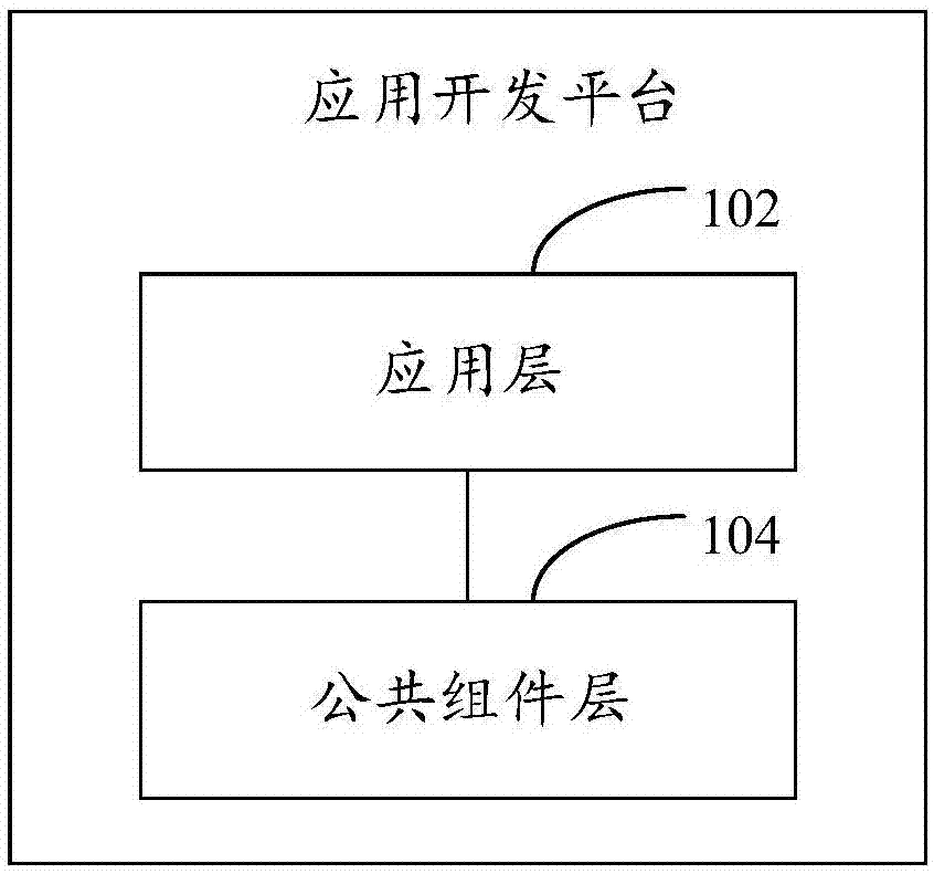 应用开发平台及其运行方法与流程