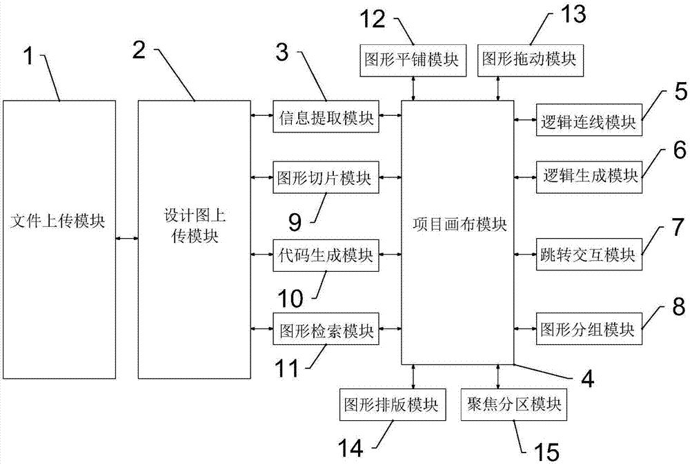 树状逻辑式在线协作装置及方法与流程