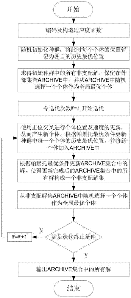 一种上位多目标测试用例优先级排序方法与流程