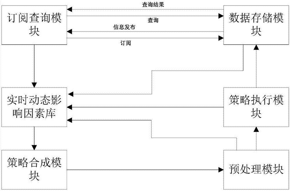 用于综合监控系统的大规模实时数据更新发布系统及方法与流程