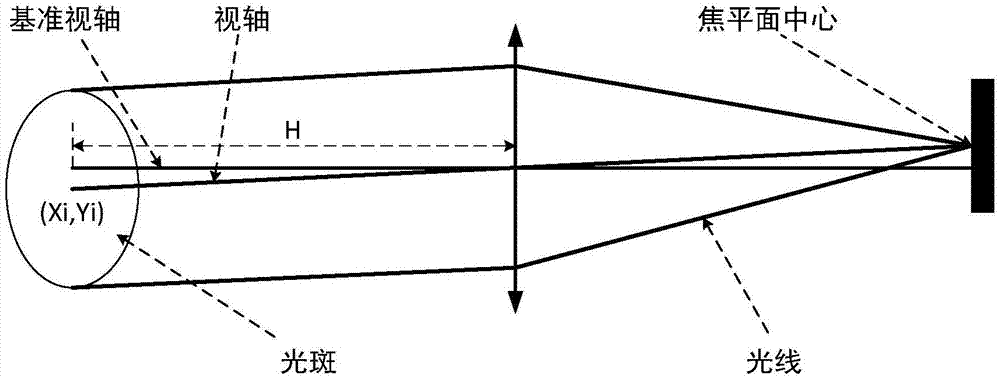 一种相机视轴变化的仿真方法与流程