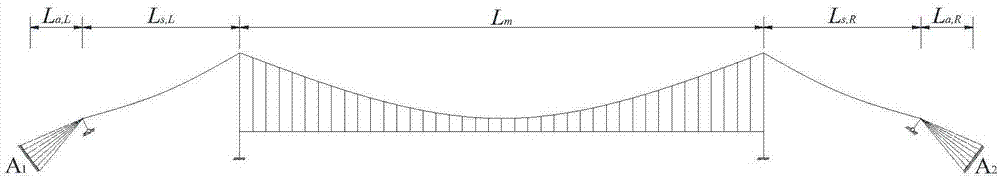 一种悬索桥空缆安装线形和索鞍初始安装位置的确定方法与流程