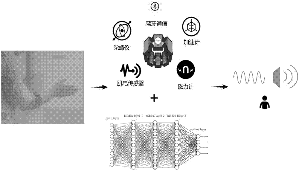 一种基于多源信息融合的手语识别方法与流程