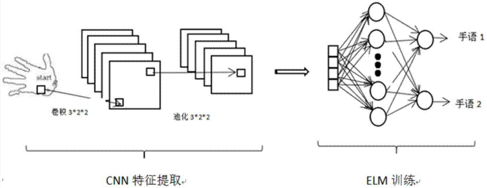 一种基于热成像的夜间实时手语识别系统的制作方法