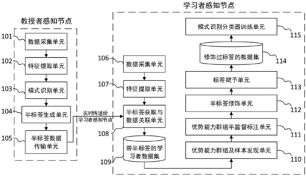 一种物联网迁移学习方法和系统与流程