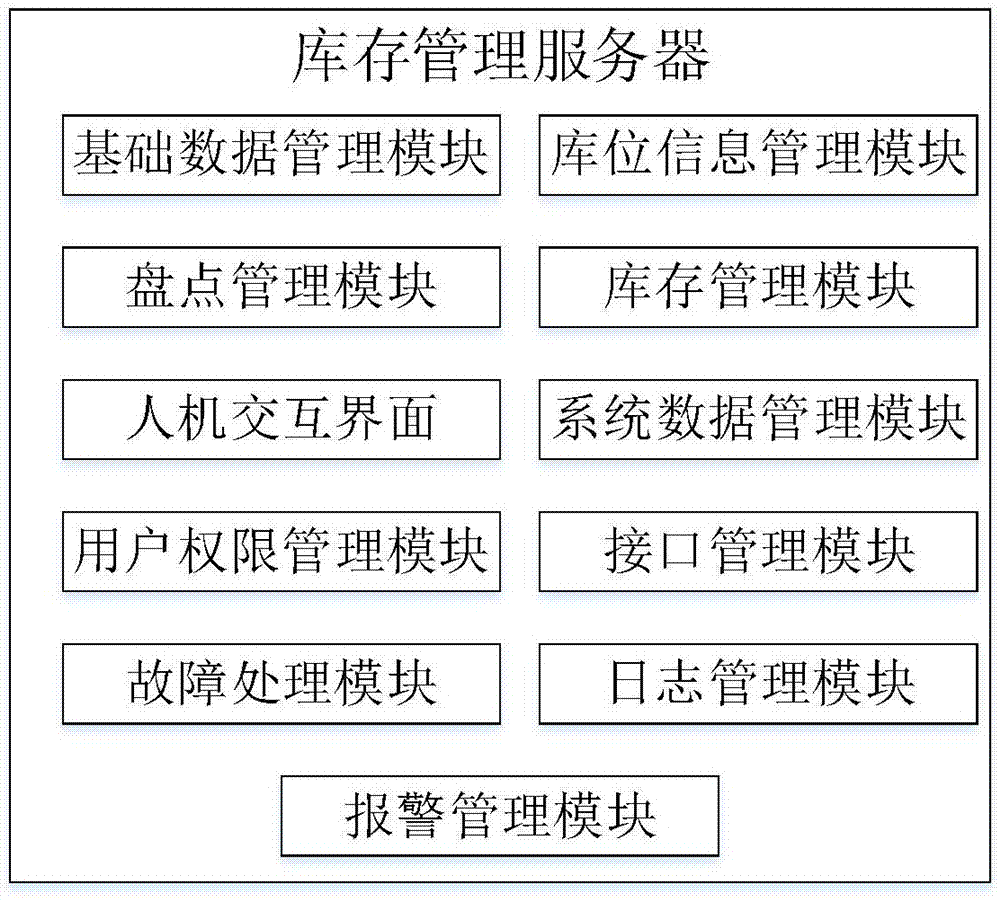 一种基于电子标签的无人机整车盘点系统的制作方法