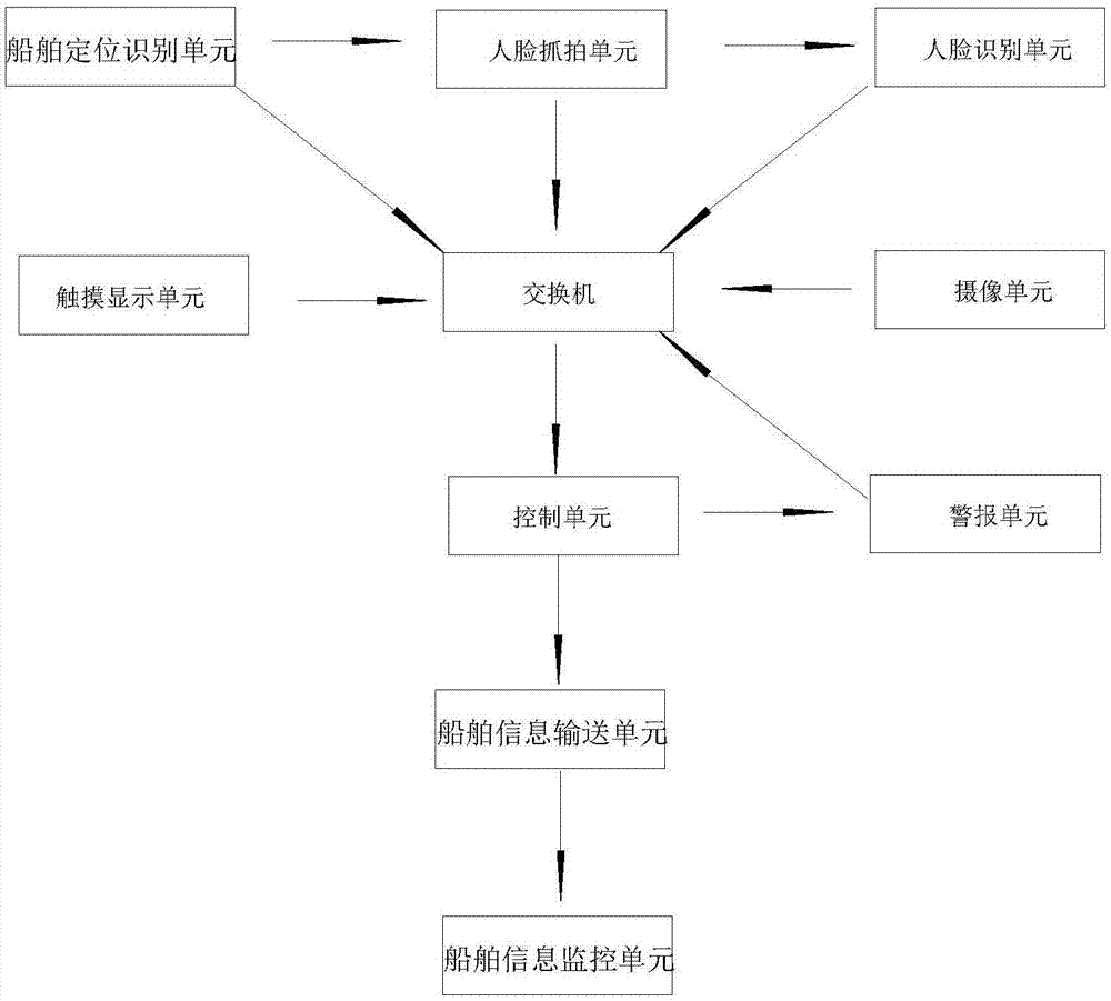 基于数据云技术的海事船舶精益智能管理系统的制作方法