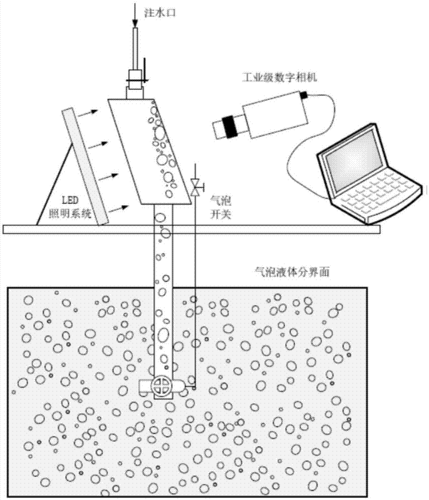 一种浮选过程气泡直径的测量方法与流程