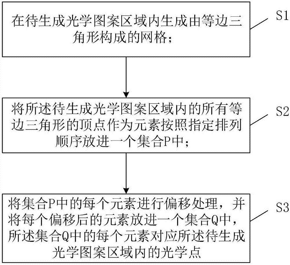 基于确定性规则的结构光构建方法、装置及处理终端与流程