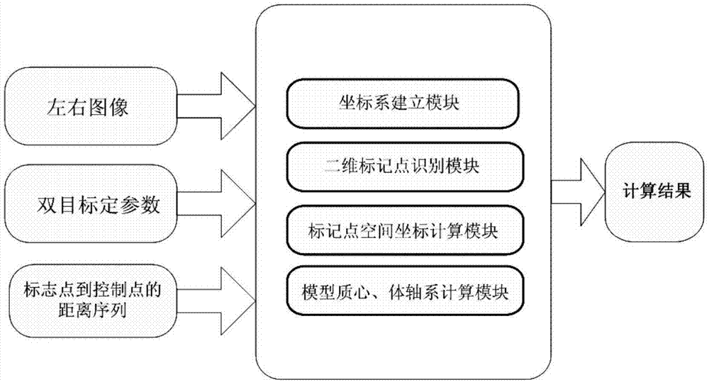 基于双目视觉的模型位姿计算方法与流程