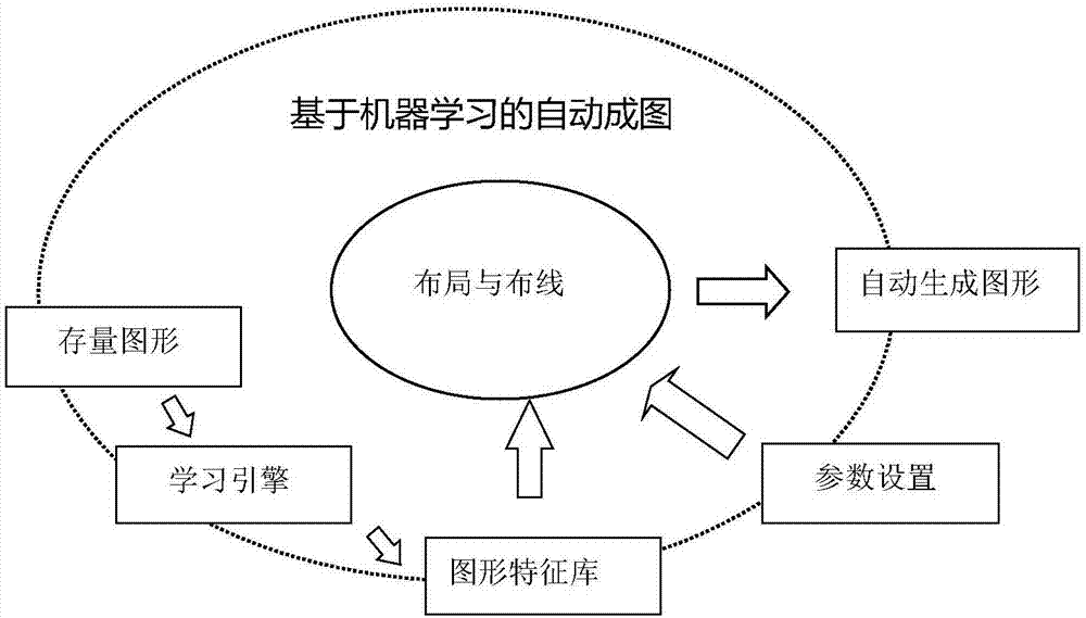 一种基于机器学习的厂站图自动生成方法与流程