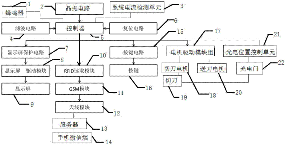 一种智能毛巾机系统及控制方法与流程