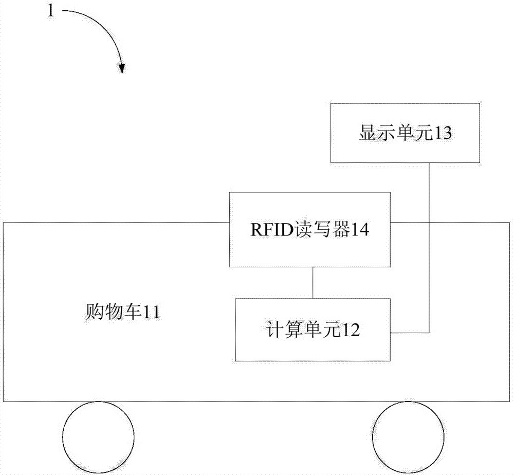 购物机构以及购物系统的制作方法