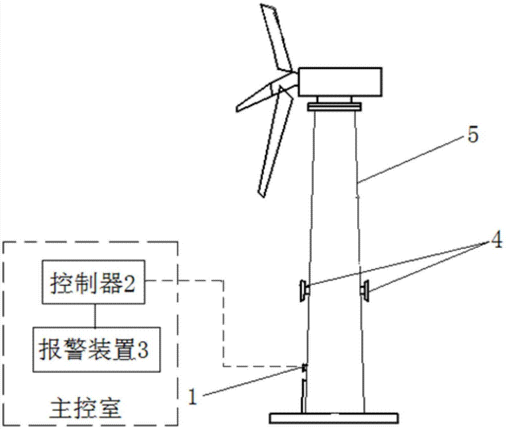 一种风电机组工作环境监测设备及风电场的制作方法