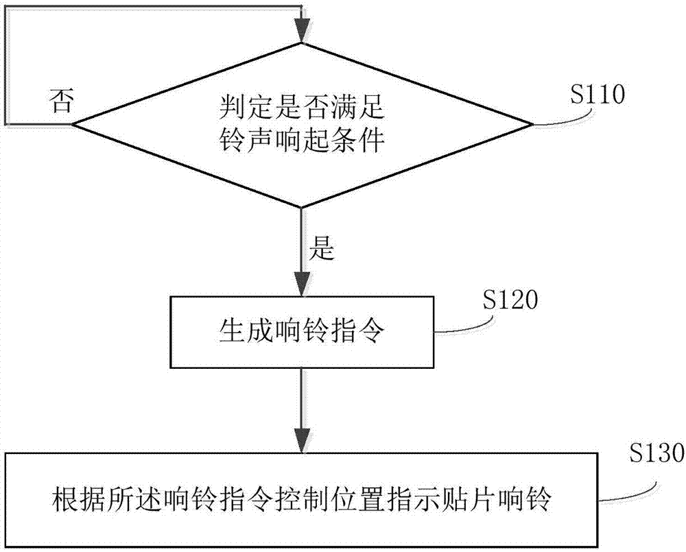 一种信息提示方法、装置、智能设备及系统与流程