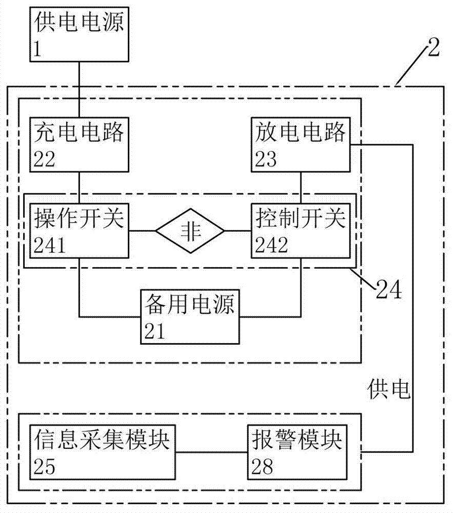 报警系统、报警器和报警控制方法与流程